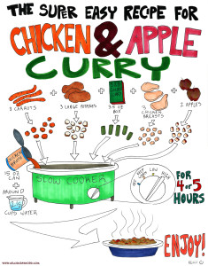 how to make chicken and apple curry recipe